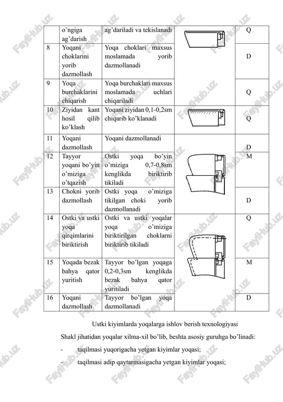 texnologik ketma-ketlik berish va 1-jadval shaklida yozish. 2.ustki kiyimda koketkaga ishlov berish jarayonining takomillashtirish yo’llarini o’rganish va izohlash. koketkani tikish. old bo’lak koketkalari ko’rinishining uzilishiga ko’ra to’g’ri, ovalsimon, shakldor, alohida bichilgan va asosiy detal bilan yaxlit bichilgan bo’lishi mumkin (31-rasm). koketkalar asosiy detalga biriktirma, bostirma, qo’yma yoki bo’rtma chok bilan ulanadi (32-rasm). koketkani asosiy detalga biriktirishdan oldin asosiy detalda taxlamalar, bo’rtma choklar, vitachkalar tikib olinadi yoki burmalar hosil qilinadi. to’g’ri va ovalsimon shakldagi koketkalarni biriktirma chok bilan ulanganda (32-rasm, a, v) koketka asosiy detalga o’ngini o’ngiga qilib, qirqimlarini to’g’rilab koketka tomondan 1,0 sm kenglikdagi chok bilan biriktiriladi. chok koketka tomonga yotqizib dazmollanadi. modelga muvofiq bezak baxyaqator mo’ljallangan bo’lsa, dazmollangandan keyin ma'lum kenglikda baxyaqator yuritiladi. koketka asosiy detalga bostirma chok bilan ulanadigan bo’lsa, koketkaning teskarisi tomonga yordamchi andaza bilan pastki ziy bukish chizig’i, asosiy detalga esa koketkaning ziy chizig’i chiziladi. koketkaning pastki qirqimi qolip yordamida faltspressda yoki dazmolda bukib dazmollanadi. koketkaning …