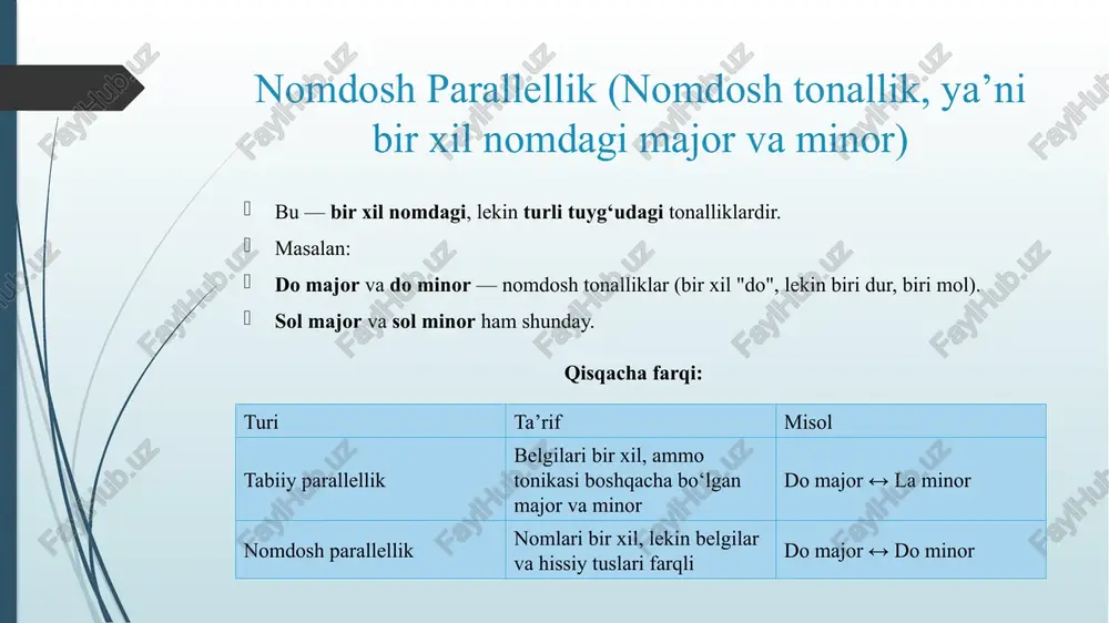tabiy major va minor paralel va nomdosh tolnaliklar. - Page 5