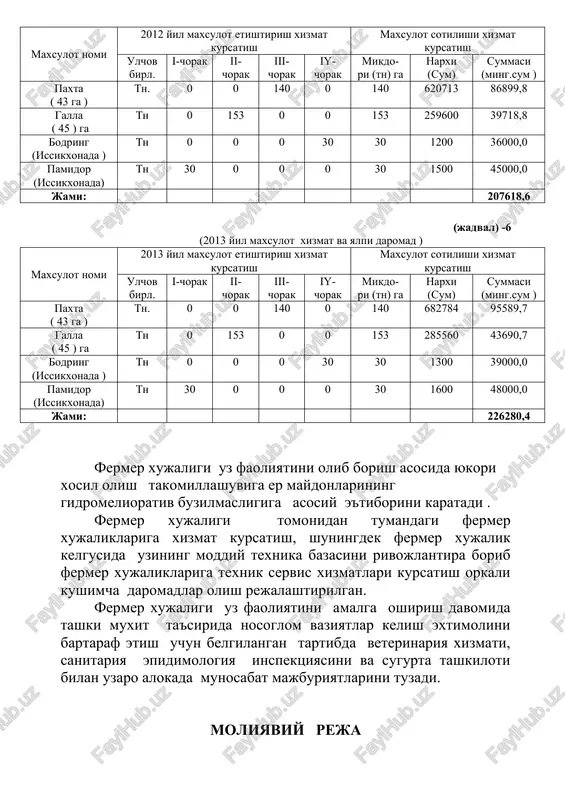 2500,0 641,7 11 noyabr 0 0 875,0 52500,0 2500,0 612,5 12 dekabr 0 0 875,0 50000,0 2500,0 583,3 jami: 4375,0 27500,0 8895,8 jadval -9 (ming .sum ) № oylar 2012 yil 2013 yil kredit mikdori tulov kredit mikdori tulov krelit foiz kredit foiz 1 yanvar 47500,0 2500,0 554,2 17500,0 2500,0 204,2 2 fevral 45000,0 2500,0 525,0 15000,0 2500,0 175,0 3 mart 42500,0 2500,0 495,8 12500,0 2500,0 145,8 4 aprel 40000,0 2500,0 466,7 10000,0 2500,0 116,7 5 may 37500,0 2500,0 437,5 7500,0 2500,0 87,5 6 iyun 35000,0 2500,0 408,3 5000,0 2500,0 58,3 7 iyul 32500,0 2500,0 379,2 2500,0 2500,0 29,1 8 avgust 30000,0 2500,0 350,0 0 0 0 9 sentyabr 27500,0 2500,0 320,8 0 0 0 10 oktyabr 25000,0 2500,0 291,7 0 0 0 11 noyabr 22500,0 2500,0 262,5 0 0 0 12 dekabr 20000,0 2500,0 233,3 0 0 0 jami: 30000,0 4725,0 17500,0 816,6 xi. x u l o s …