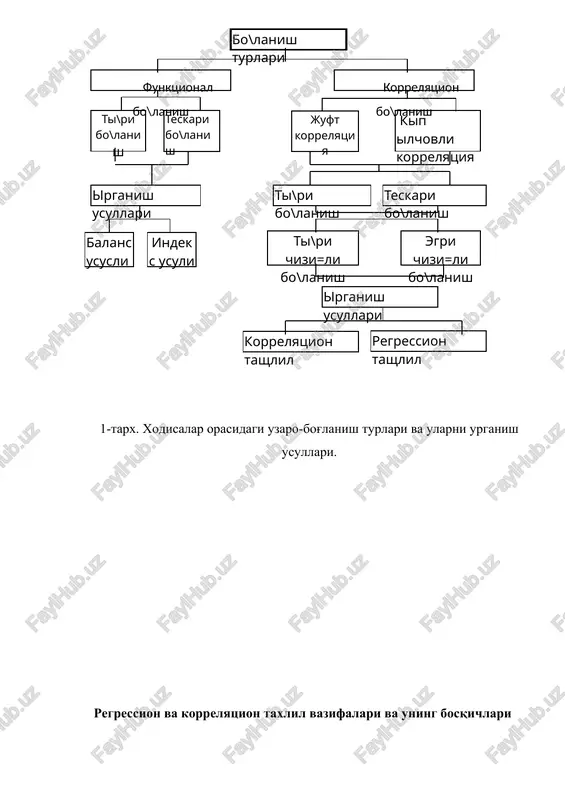 soni); x1, x2,....., xn - omil belgining xaqiqiy qiymatlari; y1, u2,....., yn - natijaviy belgining xaqiqiy qiymatlari. sistemaning parametrlarga nisbatan umumiy echimi ushbu kurinishda yoziladi: (2.) regressiya koeffitsienti omil x belgining samaradorligini belgilaydi. (3.) regressiya tenglamasida x-omil belgi oldidagi a1 koeffitsient iqtisodiy taxlil uchun katta axamiyatga ega. u regressiya koeffitsienti deb nomlanadi va x-omilning samaradorligini kursatadi: omil bir birlikka oshganda natija urtacha qancha miqdorga oshishi (yoki pasayishi)ni ifodalaydi. fexner koeffi-tsienti bog'lanish zichligining juda dag'al meyoridir. bog'lanish zichligini baxolashda xaqiqatga qupol yaqinlashish sifatida nemis psixatri g.t.fexner taklif qilgan meyordan foydalanish mumkin. bu kursatkich bir xil ishorali juft tafovutlar soni bilan xar xil ishorali juft tafovutlar soni orasidagi ayirmani bu sonlarning yig'indisiga nisbati bilan aniqlanadi: (5) bu erda (a- bir xil ishoraga ega bulgan ayirmalarini umumiy soni; (b - xar xil ishorali ayirmalarini umumiy soni. ammo fexnar koeffitsienti belgilarning urtachadan tafovutlarini xisobga olmaydi, vaxolanki ular turlicha miqdoriy ifodaga ega buladi. tug'ri chiziqli …