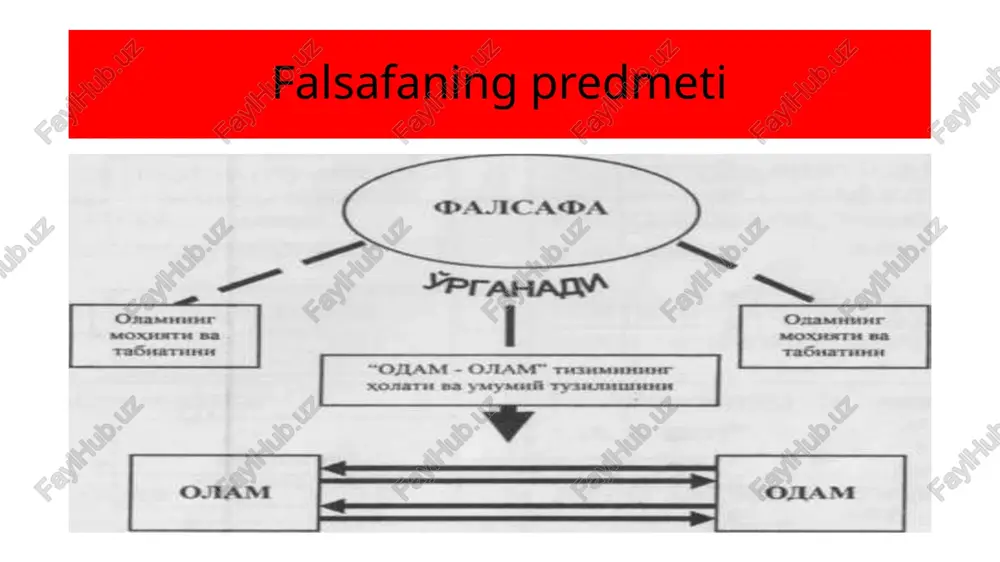 tushunish – dunyoning mohiyatini, undagi narsa va hodisalarning o‘zaro aloqalarini bilib olish bo‘lib, uni dunyoqarashning intellektual darajalaridan tashkil topgan bo‘ladi. dunyoqarashni sohiblariga ko‘ra ikkiga ajratimiz. 1. individual dunyoqarash. 2. ijtimoiy dunyoqarash. 1. individual dunyoqarash deb dunyo to‘g‘risida bir kishiga yoki alohida shaxsga xos bo‘lgan qarashlarga aytiladi. uning sohibi – bu konkret odam hisoblanadi. masalan, fuqaro olim ahmedovning dunyoqarashi individual dunyoqarashlar jumlasiga kiradi. 2. ijtimoiy dunyoqarash deb dunyo-olam haqida mehnat va xizmat jamoalari,ijtimoiy guruhlar,partiyalar,elat,millat,xalqlar,xullas butun jamiyatga xos bo‘lgan qarashlar tizimiga aytiladi. izoh: bunga,masalan, o‘zbekistondagi siyosiy partiyalarning dasturlarini kiritish mumkin. dunyosarashning tarixiy tiplari 1.mifologik dunyoqarash. 2. diniy dunyoqarash. 3. falsafiy dunyoqarash mifologik dunyoqarash (grekcha «mifos » - afsona, ertak va «logos» - tushuncha,ta’limot) - bu ibtidoiy odamlarning tevarak-atrofini qurshab turgan voqelikni naql, rivoyat, afsonalar shashaklida jonlantirilgan obrazlar vositasi orqali tasavvur qilishi va shu asosda tushuntirilishidir diniy va falsafiy dunyoqarash ta’rifi... diniy dunyoqarash - bu borliqni yaratuvchi va boshqaruvchi,adolatning yuksak namunasi,moddiy olamga xos …