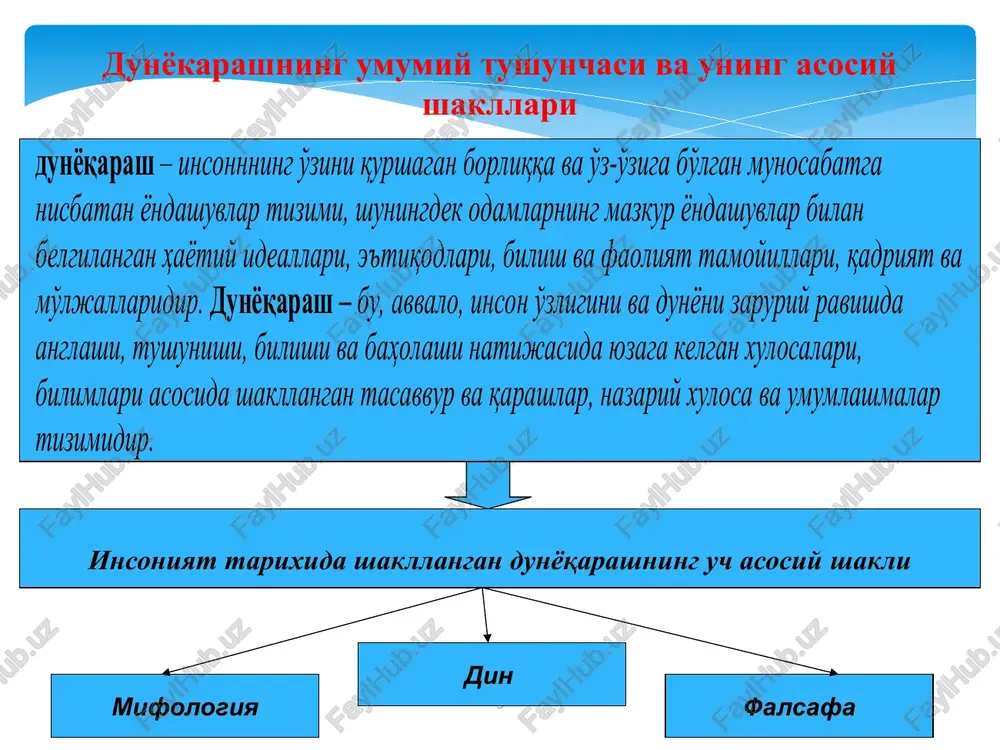 inish ob'ekti sanalgan ajdod deb e'lon qilinadigan u yoki bu hayvon, o'simlik, predmet bilan umumiy kelib chiqishiga bo'lgan ishonch tashkil etadi, zero totem mazkur jamoa yoki urug'ning qudratli homiysi, himoyachisi hisoblanadi, uni oziq-ovqat va shu kabilar bilan ta'minlaydi. (hindistonda xonumon maymuni, turli qabilalarda u yoki bu ilohiy predmet ) magiya (yunon. mageia – sehrgarlik) ham ibtidoiy din shakllaridan biri bo'lib, uning zamirida tabiiy kuchlar yordamisiz sirli tarzda, masalan rasm-rusumlar, o'ziga xos amallar majmui bilan narsalar, odamlar, hayvonlar va hatto g'ayritabiiy kuchlar – ruhlar, insu jinslar va shu kabilarga ta'sir ko'rsatish mumkinligiga bo'lgan ishonch yotadi. 20 monoteizm - ko'p sonli xudolar orasida kuch-qudratda yagona bir xudoni farqlab, shu tariqa dunyoviy podsho hukm suruvchi real hayot haqidagi o'z tasavvurlarini yagona va qudratli xudo yashaydigan narigi dunyo bilan go'yoki muvofiq holatga keltirilishidir, (yunon. mono – bir va theos – xudo ). iudaizm buddizm xristianlik islom 21 falsafiy dunyoqarashning mifologik va diniy dunyoqarashdan asosiy …