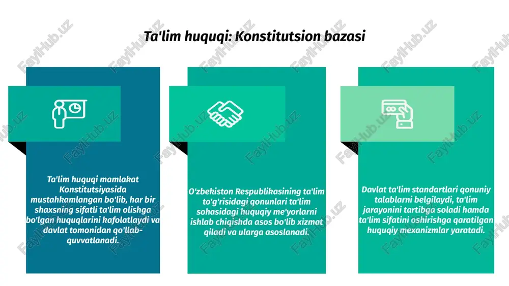da huquqiy poydevor bo'ladi. b yoshlar huquqlari ularning ta'lim olish, rivojlanish imkoniyatlari va ijtimoiy himoya masalalarini qamrab olgan holda davlat qonunchiligi asosida mustahkamlanishi muhim ahamiyat kasb etadi. c ta'lim jarayonlarining huquqiy asoslarini mukammal rivojlantirish yosh avlodga bilimli, mahoratli va raqobatbardosh shaxslar bo'lib shakllanishiga huquqiy kafolat yaratish imkonini beradi. 1.7.2013 1.7.2013 1.7.2013 ‹#› ‹#› ‹#› ta'lim tizimining huquqiy me'yorlari ta'lim sifatini ta'minlashga xizmat qiladi. ushbu me'yorlar qonuniy asosda shakllanib, mamlakatning taraqqiyotiga hissa qo'shadi. ta'lim jarayonida ishtirokchilarning huquqlari va majburiyatlari aniq belgilangan. har bir shaxs javobgarligi qonunlar orqali tartibga solinadi va nazorat qilinadi. ta'lim tizimida javobgarlik masalalari huquqiy me'yoriy asoslar ta'limda intizomni kuchaytiradi. bu tizimda halollik, javobgarlik va samaradorlikni oshirishga imkoniyat yaratadi, natijalarga ijobiy ta'sir ko'rsatadi. 1.7.2013 1.7.2013 1.7.2013 ‹#› ‹#› ‹#› ta'lim sohasidagi boshqaruv organlari "ta'lim tizimining huquqiy me'yoriy asoslari o'zbekiston respublikasining qonunlari va xalqaro hujjatlar orqali tartibga solinadi. ushbu dasturlar ta'lim sifatini yaxshilashga xizmat qiladi." "ta'lim sohasidagi boshqaruv organlari vazirliklar, …