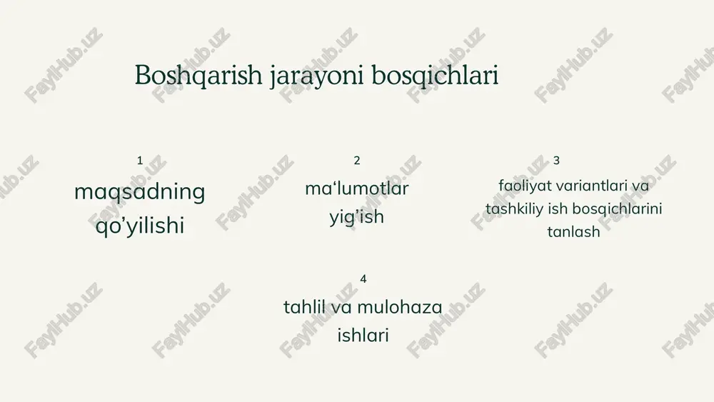 birgalikda boshqarish tushunchasi - Page 5
