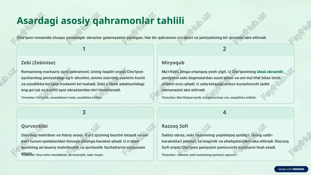 achilik va zamonaviylik ziddiyatini aks ettiruvchi dunyo adabiyoti durdonalari qatoridan joy oldi. u markaziy osiyo adabiyotining eng muhim ovozi sifatida tan olingan. 8 abdulhamid cho`lponning merosi va xotirasi merosning tiklanishi cho‘lpon 1938 yilda qatl qilingan bo‘lsa-da, uning ijodi sovet davrida uzoq vaqt taqiqlangan meros sifatida qolib ketdi. o‘zbekiston mustaqillikka erishgach, cho‘lpon nomi va ijodi qayta tiklandi va xalqqa qaytarildi. uning adabiy faoliyati va shaxsiy jasorati milliy qahramonlik namunasi sifatida e'tirof etiladi. bugungi kunda cho‘lpon asarlari maktab va oliy o‘quv yurtlarida keng o‘rganilmoqda. 1938 qatl yili siyosiy qatag‘on qurboni bo‘lgan yil. 1991 oqlanish adib nomi mustaqillikdan keyin rasman tiklandi. 40+ ijodiy yillar cho‘lponning adabiyotga bergan umri (qisqa, ammo sermahsul). u o‘zbek adabiyotining buyuk namoyandasi va milliy ruhning yorqin timsoli sifatida yodga olinadi. 9 xulosa: "kecha va kunduz" — milliy uyg`onish ramzi abdulhamid cho‘lponning "kecha va kunduz" asari shunchaki roman emas, balki o‘zbek xalqining mustaqillik, adolat va ma’rifatga intilishining haqiqiy timsolidir. u …