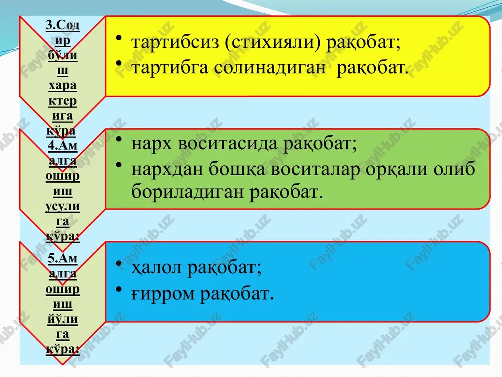 ollarda yuqori foydani qo'shimcha urinishlarsiz o'zlarining bozordagi hukmronliklari hisobiga olishlari mumkin. 4) iqtisodiyotda demokratik harakatlarning to'sib qo'yilishi- monopolistlar iqtisodiyotdagi erkin va halol raqobatga to'sqinlik qilib, nisbatan kuchsiz bo'lgan korxonalarni o'zlariga bo'ysundirishlari, o'z xodimlarining mehnatiga pasaytirilgan miqdorda haq to'lash, past sifatli tovarlarni ishlab chiqarish, o'ta darajada oshirib yuborilgan sotish narxlari (yoki pasaytirilgan xarid narxlari), o'z mahsulotini iste'mol qilishga bilvosita usul orqali majburlash kabi kamsituvchi shartlarini ko'ndalang qo'yishlari mumkin. antimonopol qonunchilik antimonopol qonunchilikning kelib chiqishi. antimonopol siyosat. monopol faoliyatni tartibga solish chora-tadbirlari. iqtisodiyotda monopollashuv printsiplari kuchayib borishi bilan raqobat cheklanadi, shu sababli raqobatchilik muhitini vujudga keltirishda davlat ham qatnashadi. bu esa, davlatning monopoliyalarga qarshi siyosatida o'z aksini topadi davlatning antimonopol siyosati- monopoliyalar faoliyatini cheklash, tartibga solish va raqobatchilik muhitini vujudga keltirishga qaratiladi. monopolist – monopol foydaga ega bo'lish uchun imkoniyat yaratadigan tovar hajmi va narxi ustidan nazoratni amalga oshiruvchi firma. monopolistik foyda – bozor va ishlab chiqarish ustidan narx nazoratini o'rnatish hisobiga …
