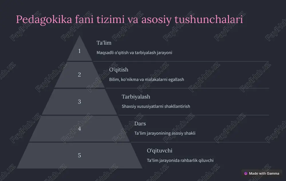 pedagokika fani: asoslari va tarmoqlari - Page 5