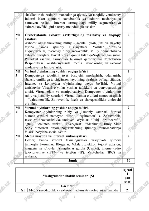 o’ravonlik. milliy qonunchilikda axborot hurujlari. davlat siri va qonun bilan qo‘riqlanadigan sirlar. prezident asarlari, farmonlari hukumat qarorlari va o‘zbekiston respublikasi konstitutsiyassida media savodxonligi va axborot madaniyatini himoyalashi. 2 m13 virtual o‘yinlarning yoshlar ongiga ta’siri. kompyuterga tobelikni to‘rt bosqichi, moslashish, odatlanish, shaxsiy omillarga ta’siri, inson hayotining ajralmas bo‘lagi sifatida. internet va kompyuter o‘yinlarining paydo bo‘lishi. virtual tanishuvlar virtual o‘yinlar yoshlar tafakkuri va dunyoqarashiga ta’siri. virtual olam va manipulyatsiya. kompyuter o‘yinlarining ruhiy va jismoniy xatarlari. virtual olamda o‘zlikni namoyon qilish – “qahramon”lik. zo‘ravonlik, faxsh va shavqatsizlikka undovchi o‘yinlar. 2 m14 virtual o‘yinlarning yoshlar ongiga ta’siri. kompyuter o‘yinlarining ruhiy va jismoniy xatarlari. virtual olamda o‘zlikni namoyon qilish – “qahramon”lik. zo’ravonlik, faxsh va shavqatsizlikka undovchi o‘yinlar: “pubj”, “minecraft”, “gta”, “counter- streke”, “everquest”, “manhunt2, ilmiy xidir soriy “internen orqali bog‘lanishning ijtimoiy munosabatlarga ta’siri” bo‘yicha sotsial ta’siri. 2 m15 media maydon va internet imkoniyatlari. hozirgi kunda axborot texnalogiyalari taraqqiyoti ijtimoiy tarmoqlar forumlar, blogerlar, vikilar, elektron tojorat …