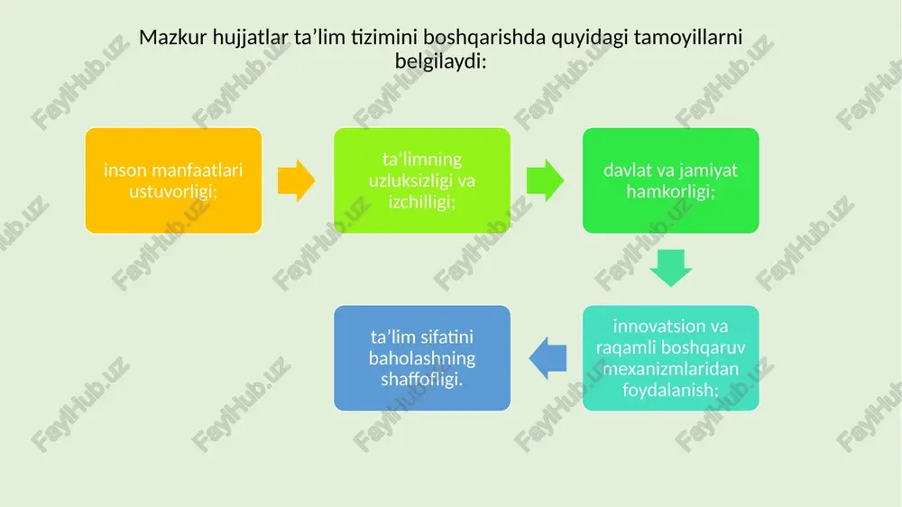 o‘zbekiston respublikasi ta’lim tizimini boshqarishning o‘ziga xos xususiyatlari - Page 5