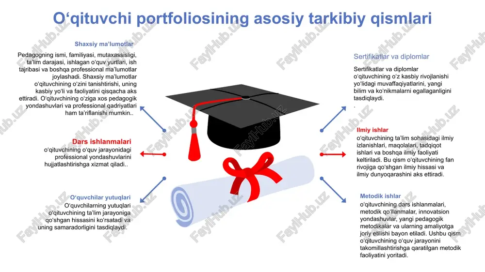 asbiy rivojlanishlariga katta turtki berishi mumkin. xulosa get modern portfolio presentation portfolionizda har bir ish va yutuq sizning professional yo‘lingizning yorqin ifodasi bo‘lib, uni yaratishdagi mahoratingiz va innovatsion yondashuvingizni aks ettiradi. get modern portfolio presentation portfolioniz nafaqat o‘z muvaffaqiyatlaringizni namoyish etadi, balki o‘quvchilarga, hamkasblarga va keng auditoriyaga sizning yaratgan innovatsion dunyomingizni kashf etish imkoniyatini taqdim etadi portfolio thank you insert the subtitle of your presentation image7.jfif image8.jfif image9.jfif image10.jfif image2.jpg /docprops/thumbnail.jpeg shahrisab dava pedagoaisiat ‘pedagogue tema infomatkayo'naish “hors mel 2i-gurah aba razzokova odaning informatio gitish meted nin musta i