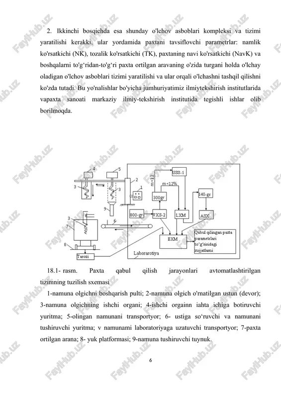 rorat sezgichi; tas - kontaktli termosignalizator; kv - elektromagnitli rele, km - magnitli ishga tushirgich; sb1, sb2, sb3- qo‗l bilan boshkarish knopkalari; 1, 2, 3-issik xavoni tortuvchi kuvurlar, 4ventilyator. buntlarda saqlanayotgan paxta qiziganda undan qizigan nam havoni so'rib olish uchun hozirgi vaqtda mahsus stasionar ventilyator uskunalardan foydalaniladi (18.3- rasm). bu uskuna 25x14 m2 li bunt maydonchasida metall panjara bilan o'ralgan 14 ta kanal 1 dan iborat bo'lib, bu kanallar kuvurlar 2 orqali umumiy truba 3 ga va buntdan havo tortadigan vs- 10 markali ventilyator 4 ga ulangan bo'ladi. paxta ombori va buntlardagi paxta parametrlarini eng yuqori sifat darajalarida saqlash masalasi avtomatlashtirish-avtomatik nazorat va rostlash tizimlaridan foydalanish yo'li bilangina halqilinishi mumkin. shuning uchun paxtani buntlarda saqlash jarayonlarini avtomatlashtirish juda katta iqtisodiy ahamiyatga ega. buntdagi paxtani saqlash tizimining tehnologik sxemasiga muvofiqpaxtani omborga yoki buntga joylash jarayonida bir qator choratadbirlar: o't chiqishining oldini olish uchun hizmat qiladigan avtomatik tizim markazlashtirilgan ishga tushirish, puxtalash …