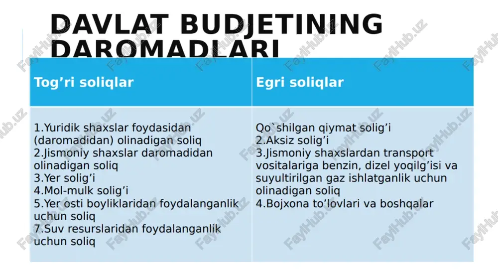 davlat budjeti va soliqsiyosati - Page 5
