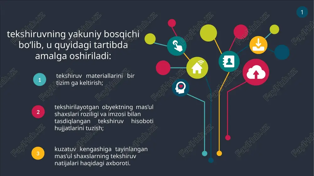 ichki audit o'tkazdirish bosqichlari - Page 5