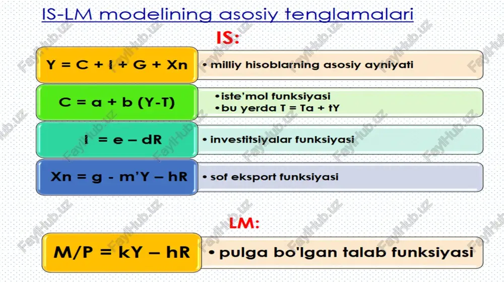 is-lm modeli va uning qo‘llanilishi - Page 5