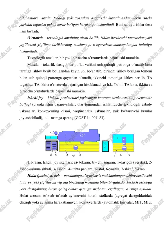 arni bajarish kerak bo’ladi: yashikdan tanavor olinsin, moslamaga o’rnatilsin va mahkamlansin, dastgoh ishga tushirilsin. dastgoh to’xtatilsin, tanavor moslamadan bo’shatilsin va jihoz yashikka solib qo’yilsin va hokazo. 1. texnologik va ishlab chiqarish jarayonlari. ishlab chiqarish jarayoni xom ashyodan yoki chala maxsulotdan tayyor maxsulot olish uchun bajariladigan barcha jarayonlar (ishlar) yig’indisidan iborat. ishlab chiqarish jarayoniga fakatgina asosiy jarayonlar: mashina detallariga mexaniq ishlov berish ularni yig’ish kirmasdan, balki yordamchi turdagi jarayonlar: detallarni tashish, nazorat qilish, kesuvchi asboblar va moslamalarni tayyorlash kabi jarayonlar ham kiradi. texnologik jarayon material yoki xomashyodan tayyor maxsulot olish maksadida ularning shaklini, o’lchamlarini va xususiyatlarini belgilangan texnik talablar asosida ketma-ket o’zgartirishdan iborat. mexaniq ishlov berish texnologik jarayoni ishlab chiqarish jarayonining bir qismidir. ishlab chiqarish jarayoni quyidagi davrlardan iborat buladi: 1) xomashyo tayyorlash – kuyish, bolgalash, shtamplash yoki prokatdan tayyorlanadigan materiallarga birlamchi ishlov berish; 2) mashina detallarini yakuniy shakl va o’lchamlarga keltirish uchun metall kesish dastgoxlarida ishlov berish; 3) yigma birikmalar, …