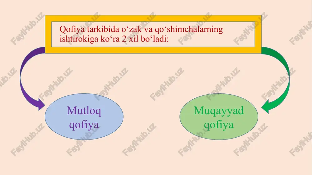 qofiyaning vazifalari - Page 5