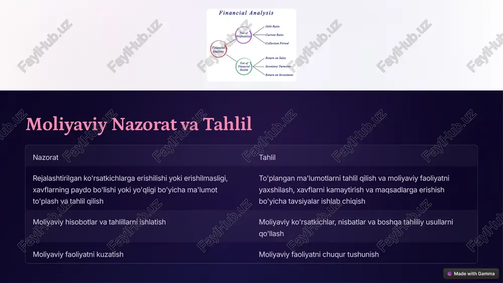 konini beradi. 3 katta ma'lumotlarni tahlil qilish katta ma'lumotlarni tahlil qilish moliyaviy ma'lumotlarni chuqurroq tahlil qilish va qimmatli tushunchalarni olish imkonini beradi. bu, moliyaviy qarorlar qabul qilishda to'g'ri yo'nalish tanlashga yordam beradi. 4 blokcheyn texnologiyasi blokcheyn texnologiyasi moliyaviy operatsiyalarni xavfsiz va shaffof qilish imkonini beradi. bu, moliyaviy ma'lumotlarni saqlash va ulashishning ishonchli usuli hisoblanadi. 10 image-1002-1.png image-1002-2.png image-1-1.png image-1-2.png image-1-3.png image-1003-1.png image-1003-2.png image-1004-1.png image-1004-2.png image-1005-1.png image-1005-2.png image-1006-1.png image-1006-2.png image-5-1.png image-5-2.png image-1007-1.png image-1007-2.png image-6-1.png image-6-2.png image-6-3.png image-6-4.png image-6-5.png image-1008-1.png image-1008-2.png image-7-1.png image-7-2.png image-1009-1.png image-1009-2.png image-8-1.png image-8-2.png image-8-3.png image-8-4.png image-8-5.png image-8-6.png image-1010-1.png image-1010-2.png image-9-1.png image-9-2.png image-1011-1.png image-1011-2.png image-10-1.png image-10-2.png © made with gamma . image id: 2238136901 shutterstsck paneayes 7 y © made with gamma © made with gamma © made with gamma © made with gamma financial analysis financial health inventory turnover return on investment © made with gamma © made with gamma © made with gamma five step of risk …