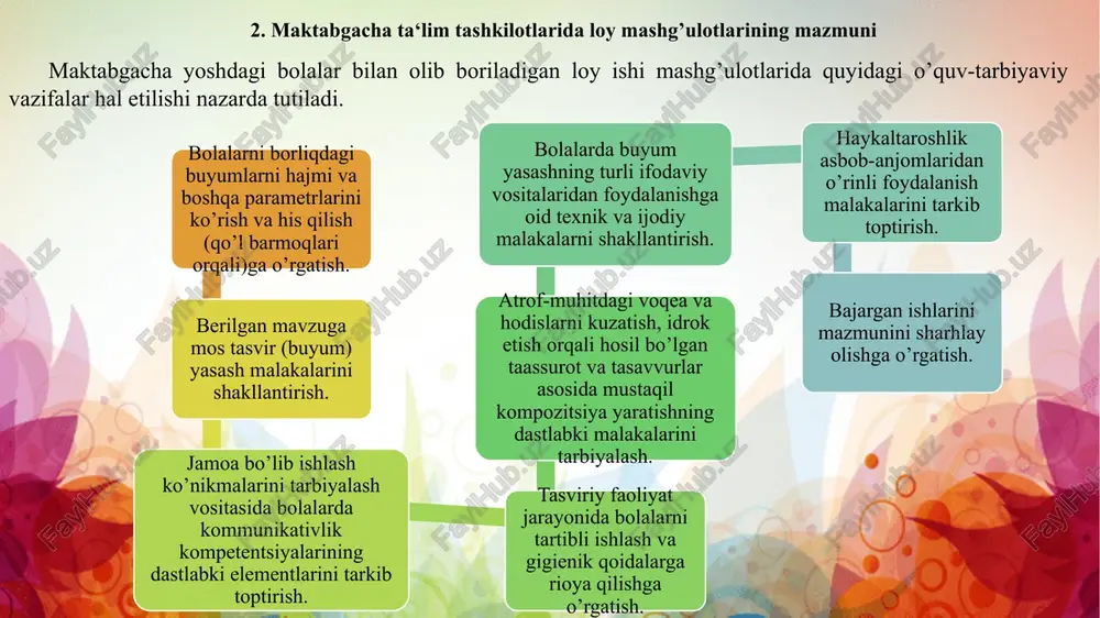  1 osh qoshiq glitserin;  4 osh qoshiq jo‘xori kraxmali; 3/1 ch qoshiq limon kislotasi.  tayyorlanishi: barcha ingrediyentlar aralashatiriladi, ishlov beriladi, xamir tayyor bo‘ladi. xamirni yog‘langan stol ustiga ag‘dariladi, ishlov beriladi. necha xil rang kerak bo‘lsa, shuncha qismlarga bo‘linib, kerakli rang guash solinadi, (bo‘yash uchun faqat guash ishlatiladi). xamirni xona haroratida 3 soatga yog‘langan polietilen xaltaga solinadi va tindiriladi. ishlatishga tayyor bo‘lgan xamirdan loy ishi mahsulotlarini yasagan kabi yasaladi. xamir 4 haftagacha saqlanadi. z xulosa maktabgacha ta’lim tashkilotlarida loy mashg‘ulotlari bolalarning ijodiy va amaliy ko‘nikmalarini rivojlantirishda muhim ahamiyatga ega. ushbu mashg‘ulotlar orqali bolalar o‘z fikrlarini ifoda etishni, qo‘l mehnati bilan ishlashni va turli shakllarni yaratishni o‘rganadilar. loy bilan ishlash bolalarda diqqatni jamlash, tasavvur va fantaziyani rivojlantirishga yordam beradi, shuningdek, muammolarni hal qilish va mustaqil qaror qabul qilish ko‘nikmalarini shakllantiradi. natijada, loy mashg‘ulotlari bolalarning jismoniy, intellektual va ijodiy rivojlanishiga ijobiy ta’sir ko‘rsatadi hamda ularni keyingi ta’lim bosqichlariga tayyorlaydi. maktabgacha …