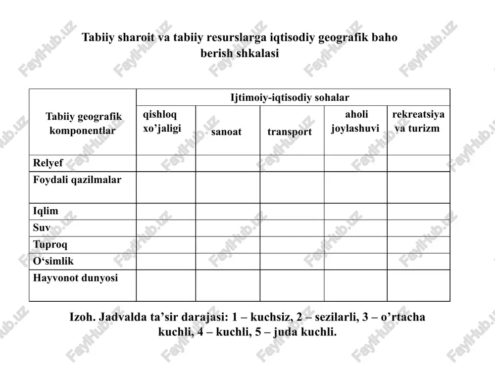 izning "o‘pkasi" deb ataladi. axir ular eng muhim iqlim hosil qiluvchi, suvni himoya qiluvchi, rekreasion rol o‘ynaydi. o‘rmon resurslariga o‘rmonlarning o‘zi, shuningdek, ularning barcha foydali fazilatlari - himoya, rekreasion, dorivor va boshqalar kiradi. statistik ma’lumotlarga ko‘ra, yer yuzining taxminan 30% o‘rmonlar bilan qoplangan. o‘rmon resurslarini tavsiflash uchun ikkita asosiy ko‘rsatkich qo‘llaniladi: o‘rmon yerlari maydoni, doimiy yog‘och zaxirasi. ikki o‘rmon zonasi aniq ko‘rsatilgan: shimoliy qismida ignabargli daraxtlar ustunlik qiladi va janubiy (asosan rivojlanayotgan mamlakatlarning tropik o‘rmonlari). 36 o‘rmon resurslarini noqonuniy daraxt kesish, noqonuniy kesish, o‘rmon boyliklarini jinoiy ravishda yo‘q qilishdan muhofaza qilish hozirgi davrning muhim vazifasidir. shuningdek, ulkan o‘rmon maydonlari jabrlanuvchi yong‘inlarning oldini olish bo‘yicha ishlar. biologik resurslar - bu odamlar tomonidan turli maqsadlarda foydalaniladigan barcha o‘simlik va hayvon organizmlari. floristik resurslar zamonaviy dunyoda ko‘proq talabga ega. hammasi bo‘lib, sayyorada olti mingga yaqin madaniy o‘simliklar mavjud. biroq, ulardan faqat yuztasi butun dunyo bo‘ylab keng tarqalgan. madaniy o‘simliklardan tashqari, inson chorvachilik va …
