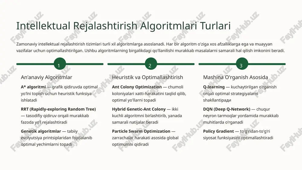 ng, l., wang, h. (2023). "ebs-a*: an improved a* algorithm for path planning in complex environments". ieee transactions on robotics and automation, vol. 39(2), pp. 445-462. liu, j., chen, x. (2022). "machine learning approaches for real-time path planning and obstacle avoidance". international journal of control systems, vol. 18(4), pp. 789-812. karimov, a., rahimov, b. (2023). "boshqaruv obektlarini identifikatsiyalash: zamonaviy yondashuvlar". o'zbekiston ilmiy jurnali, 12-son, 45-67 betlar. dorigo, m., stützle, t. (2019). "ant colony optimization: overview and recent advances". handbook of metaheuristics, springer, pp. 311-351. sutton, r.s., barto, a.g. (2018). "reinforcement learning: an introduction". mit press, 2nd edition. lavalle, s.m. (2006). "planning algorithms". cambridge university press. russell, s., norvig, p. (2021). "artificial intelligence: a modern approach". pearson, 4th edition. ushbu prezentatsiya intellektual rejalashtirish va boshqaruv obektlarini identifikatsiyalash fanining asosiy tushunchalari, algoritmları va zamonaviy ilovalari haqida keng qamrovli ma'lumot beradi. image1.png image2.png image3.png image4.png image5.png image6.png image7.png image8.png image9.png image10.png image11.png image12.png …
