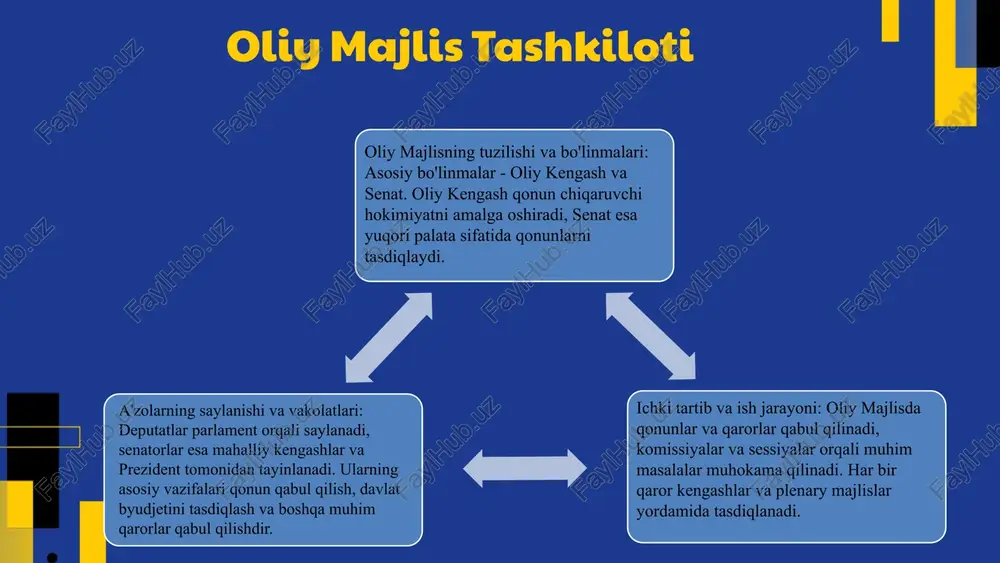 foydalaniladi. bu usullar jamiyat fikrining keng qamrovli va to'g'ri aks etishini ta'minlaydi. 02 01 03 oliy majlisning ijtimoiy masalalardagi roli oliy majlis ijtimoiy masalalarda muhim rol o'ynaydi. u jamiyatdagi muhim ijtimoiy siyosatni ishlab chiqish va qabul qilishda asosiy vakil hisoblanadi. ijtimoiy siyosat, masalan, ta'lim, sog'liqni saqlash va ijtimoiy ta'minot sohalarida qonunlar va dasturlarni qabul qilish orqali, mamlakatning rivojlanishini ta'minlaydi. oliy majlis bu jarayonda muhim qonunlarni ishlab chiqadi va tasdiqlaydi. shuningdek, oliy majlis ijtimoiy muammolarni muhokama qilish va ularni hal qilish uchun kengashlar va komissiyalar tashkil etadi. bu orqali mamlakatda ijtimoiy barqarorlik va adolat ta'minlanadi. photo by altumcode on unsplash 1 2 3 oliy majlis va fuqarolar aloqalari fuqarolar bilan oliy majlis o'rtasidagi aloqalar oliy majlis va fuqarolar o'rtasidagi aloqalar demokratik jarayonlarning muhim qismidir. fuqarolar o'z fikr va takliflarini oliy majlis orqali ifoda etish imkoniyatiga ega bo'ladilar. bu aloqalar qonunlar ishlab chiqishda va davlat rivojiga ta'sir qiladi. fuqarolar ishtirokining ahamiyati fuqarolar …