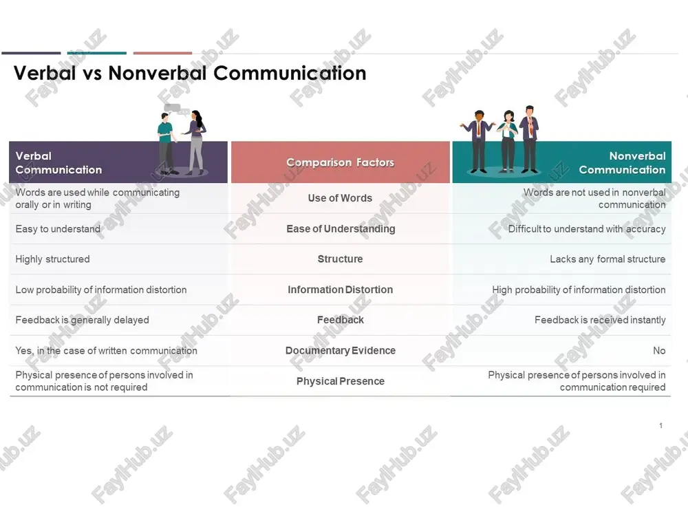 verbal and non-verbal communication - Page 5