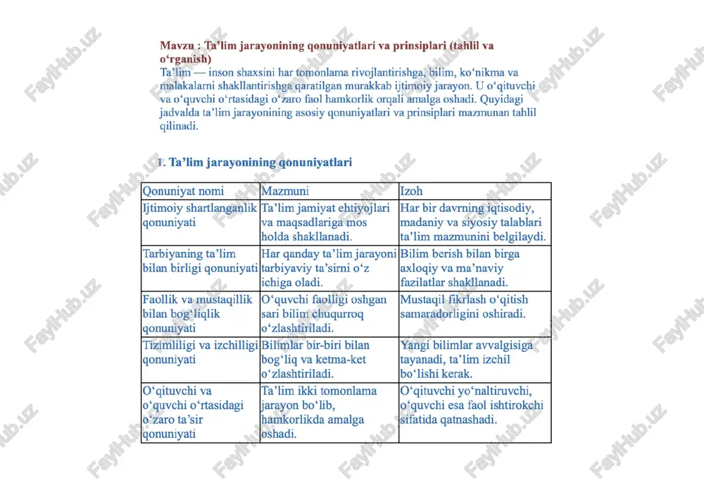 nadi. xulosa pedagogik fanlar tizimi yagona maqsad — insonni har tomonlama rivojlantirishga xizmat giladi. birog har bir yo‘nalish o‘zining o‘rganish obyekti, metodlari va amaliy vazifalari bilan farqlanadi. ularning uyg‘un ishlashi natijasida ta’lim sifati, tarbiya samaradorligi va shaxs kamoloti ta’minlanadi. mavzu: o‘zbekiston respublikasi “ta’lim to‘g‘risida”’gi qonuni (swot tahlil) bo‘lim mazmuni s — kuchli tomonlar - ta’lim sohasidagi yagona davlat siyosatini belgilaydi. - har bir fugaroning ta’lim olish huqugini kafolatlaydi. - ta’ limning uzluksizligi va izchilligini ta’minlaydi. - kadrlar tayyorlash milliy dasturiga huquqiy asos yaratadi. w — zaif tomonlar - ayrim hududlarda gonun talablarining bajarilishi sust. - uzog hududlarda ta’lim sifati past darajada. - qonun normalarini amalda to‘lig go‘llashda muammolar mavjud. o — imkoniyatlar - zamonaviy ta’ lim standartlarini ishlab chigish imkonini beradi. - xalgaro ta’lim tizimlari bilan integratstyani kuchaytiradi. - ragamli texnologiyalarni jority etish uchun huquqiy asos yaratadi. t — tahdidlar - iqtisodiy imkoniyatlarning cheklanganligi gonun talablarini to‘liq bajarishga to‘sqinlik qiladi. …