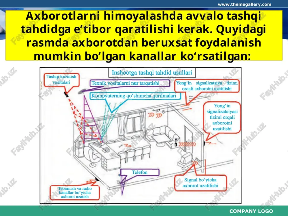 axborot xavfsizligi va internetda xavfsiz kezish - Page 5