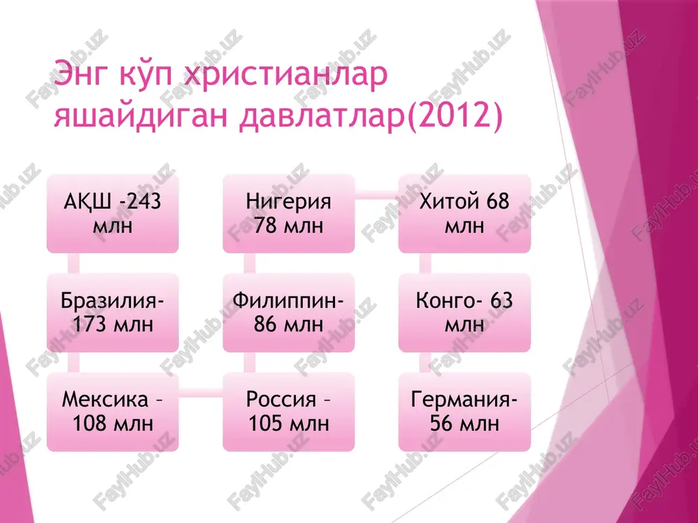 2 fevralda mustaqilligimizni tan olgan. dindorlar jamoasi 20 asr boshi 10.1 ming staro obryadchilar 8.2 ming lyuteran 7.8 ming katolik 26 ming yaxudiy 17.1 ming o'zga din vakillari hozirgi kunda o'zbekistonda faoliyat ko'rsatayotgan xristian jamoalari 1.rus provaslav cherkovi (36), 2.rim-katolik cherkovi (5), 3.evangel xristian baptistlar cherkovi (10), 4.novoapostol cherkovi (4), 5.nemis evangel-lyuteranlar cherkovi (3), 6.arman apostollik cherkovi (2), 7.iegov guvohlari cherkovi (1), 8.golos bojiy cherkovi (1), 9.koreys protestant cherkovi (58), 10.bibliya kitob jamiyati (1)ni sanash mumkin. shu bilan bilan pravoslav (47 ta) va protestant seminariyalarida 33 nafar talaba ta'lim olmoqda. bu xolat yurtimizda diniy bag'rikenglik amal qilganligini ko'rsatadi.1 1 qarang: diniy bag'rikenglik va mutaasiblik (yuz savolga-yuz javob) “toshkent islom universiteti” toshkent: 2007, 91 b. xristialikda tinchlik va axloq masalasi matto-5:9 - tinchlik o`rnatuvchilar baxtlidir, chunki ular xudo o`g`illari deyilur. matto-5:23 - shunday qilib sen xayr-ehsoningni qurbongohga olib kelganingda, agar u yerda birodaring sendan hafa ekani yodingga tushsa, xayr-ehsoningni u yerda …