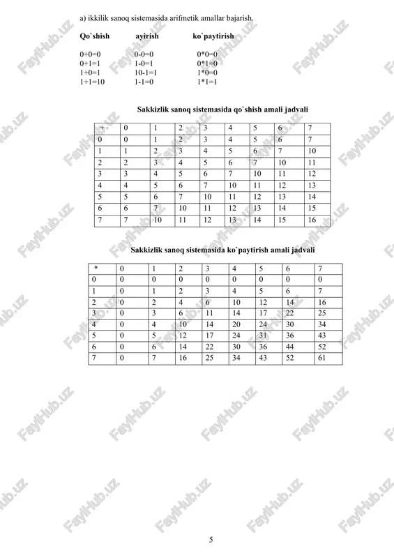 roko ispolzuyutsya sistemi s osnovaniem, yavlyayushimsya tseloy stepenyu chisla 2, a imenno: · dvoichnaya (ispolzuyutsya tsifri 0, 1); · vosmerichnaya (ispolzuyutsya tsifri 0, 1, ..., 7); · shestnadtsaterichnaya (dlya pervix tselix chisel ot nulya do devyati ispolzuyutsya tsifri 0, 1, ..., 9, a dlya sleduyushix chisel — ot desyati do pyatnadtsati — v kachestve tsifr ispolzuyutsya simvoli a, b, c, d, e, f). polezno zapomnit zapis v etix sistemax schisleniya pervix dvux desyatkov tselix chisel. sootvetstviya v dvoichnoy, vosmerichnoy, desyatichnoy, shestnadtsaterichnoy sistemax schisleniya predstavleni v tablitse 3. tablitsa 3 10-ya 2-ya 8-ya 16-ya 0 0 0 0 1 1 1 1 2 10 2 2 3 11 3 3 4 100 4 4 5 101 5 5 6 110 6 6 7 111 7 7 8 1000 10 8 9 1001 11 9 10-ya 2-ya 8-ya 16-ya 10 1010 12 a 11 1011 13 b 12 1100 14 c 13 …