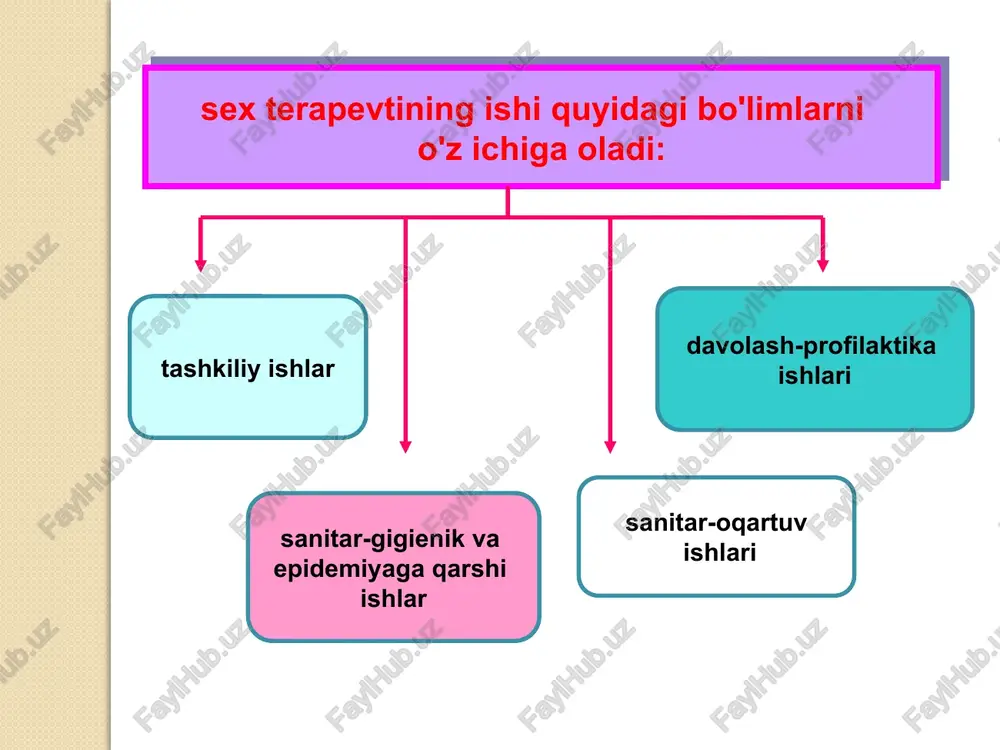 ser nazoratiga va davolash (qursatilishi kerak) belgilanadi; -umumiy kasalligi bor bo'lishi bilan bog'liq holda (qanday kasallik) ambulatoriya yoki stasionarda qo'shimcha davolanishga muhtoj; -umumiy kasalligi borligi aniqlanganligi uchun (qanday kasallik) sanatoriya-kurortda davolanishga yo'llanma yoki parhezli ovqatlanishni belgilanishga muxtoj; -umumiy kasalik (qanday) aniqlanishi bilan bog'liq holda, o'zr ssv ning 2000 yildagi № 300 buyrug'iga asoslanib, o'z kasbida ishni davom ettirishi mumkin emas va zararli ishlab chiqarish omillari (ko'rsatish ) ta'sir etmaydigan kasbga o'tkazilishi lozim; kasbiy kasallikning klinik belgilari aniqlanishi munosabati bilan kasb kasalligining rivojlanishiga shubha tug'ilishi (qaysi kasb kasalligi) bilan bog'liq xolda, shu kasallikning kasbga aloqadorligi va keyinchalik ish bilan ta'minlash masalasini xal qilish maqsadida, mehnat sharoitiga sanitar-gigienik tavsifnoma berilishi va bemorni ixtisoslashtirilgan klinikaga jo'natish xaqida tavsiya. juda ko'p sanoat korxonalaridagi ishchi va xizmatchilar ishlab chiqarish muxitidagi zararli omillar ta'siriga duchor bo'ladilar. ishchilarning salomatligini saqlash uchun va umumiy va kasbiy kasalliklarni oldini olish maqsadida sex vrachining ishi ko'p qirrali xisoblanadi, ayniqsa ishning …