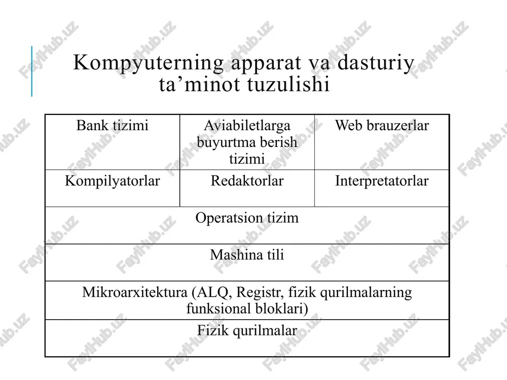 operatsion tizimta'rifi va funksiyalari - Page 5