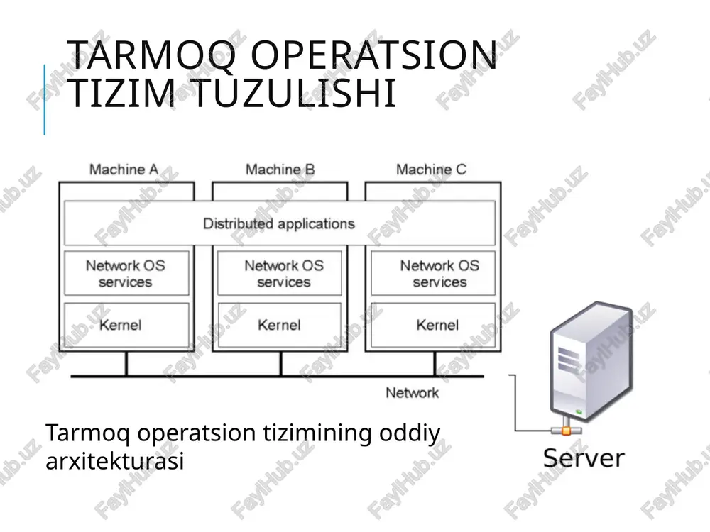 tarmoq operatsion tizim - Page 5