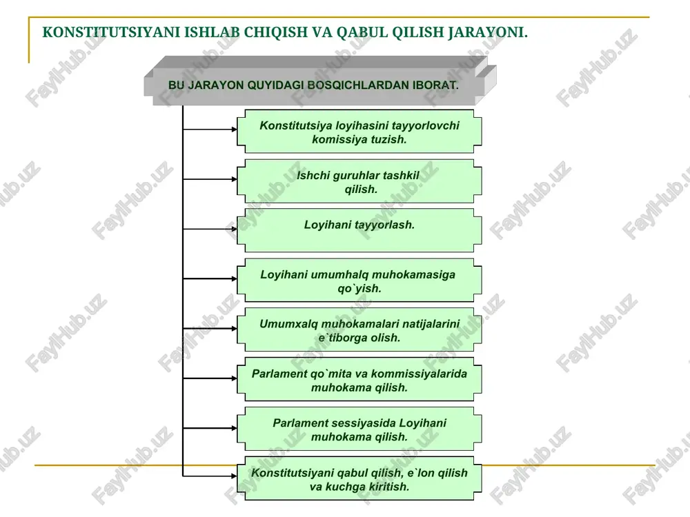 ishi qoraqalpog`iston respublikasi fuqaroligining to`htatilishiga sabab bo`lsa; ushbu qonunda ko`zda tutilgan boshqa asoslarga binoan. fuqarolarning – jamiyat va davlat oldidagi vazifalari, konstitutsiyada yozilgan burchlari konstitutsiyaviy burchlar deb ataladi. burch shaxsning jamiyatga bo`lgan munosobatida namoyon bo`ladi. burch – har bir shaxsning o`z vazifalarini to`liq bajarishi, boshqalarga to`g`ri munosabatlarda bo`lishidir, yoki boshqacha qilib aytganda burch – ado etilishi, bajarilishi majburiy bo`lgan vazifasidir. burchlarni bajarish o`z – o`zidan qonuniylikni mustahkamlashda asosiy omil bo`lib hizmat qiladi. jumladan konstitutsiyamizning 47 – moddasida “ barcha fuqarolar konstitutsiyada belgilab quyilgan burchlarni bajaradilar” deb quyilgan. o`zbekistonda inson huquqlari va erkinliklarining konstitutsiyaviy kafolatlari. fuqaroning jamiyat va davlatdagi holatini belgilovchi huquqlar , erkinliklar va burchlar majmui shunday bir tizimni vujudga keltiradiki, bu tizimga birlik hamda ichki uyg`unlik hosdir. o`zbekiston respublikasi konstitutsiyasi nafaqat fuqarolarning asosiy huquqlari va erkinliklarini, balki ularning burchlarini ham belgilaydi. bular konstitutsiyaning 47-52-moddalarida o`z ifodasini topgan. fuqarolar o`zbekiston xalqining tarihiy, ma`naviy va madaniy merosini avaylab asrashga majburdirlar konstitutsiyasining …
