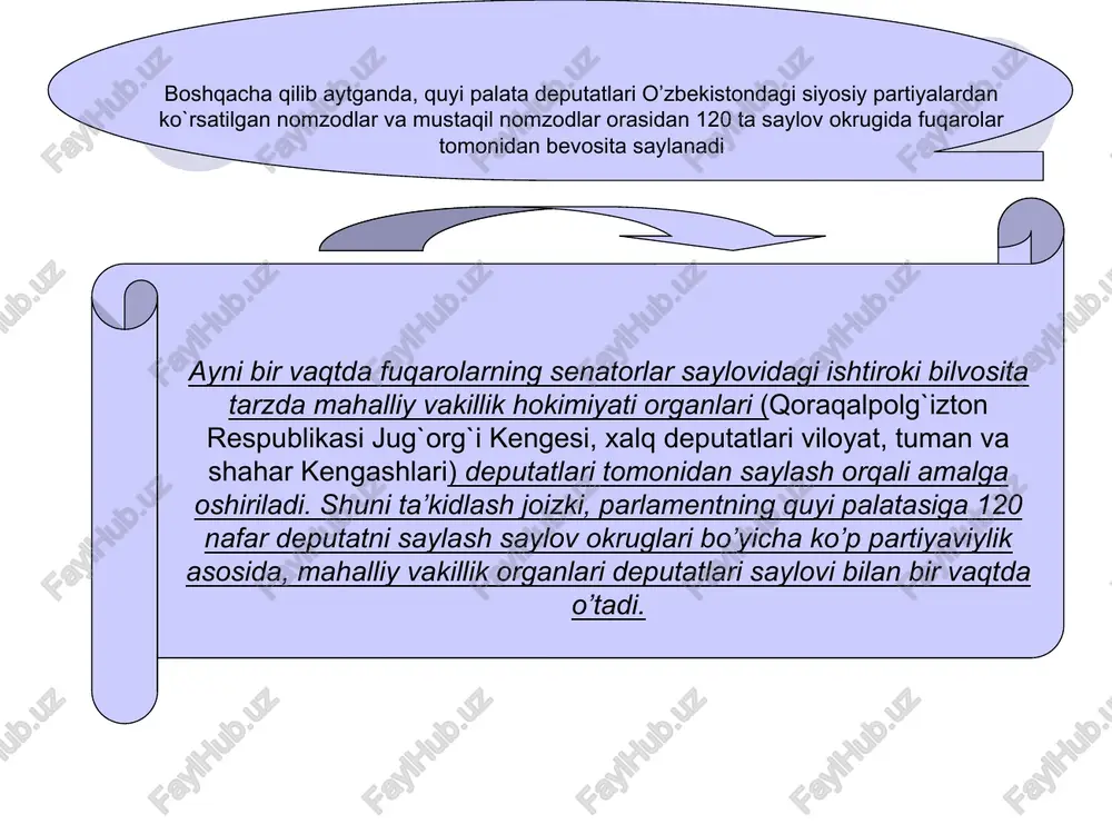 i konstitutsiyaviy sudi; o’zbekiston respublikasi oliy sudi; o’zbekiston respublikasi oliy xo’jalik sudi; o’zbekiston respublikasi bosh prokurori; ana shu zaylda kiritilgan huquqiy hujjat loyihasi oliy majlisning qonunchilik palatasida qonunchilik jarayonining uchta bosqichidan o’tib, qabul qilinganidan keyin qonun maqomini oladi va ko’rib chiqishi uchun yuqori palataga yuboriladi mohiyat-e’tibori bilan qaralganda, senat o’ziga kelib tushgan qonun ustida ish olib borayotganda quyi palata amal qilgan ayni o’sha prinsiplar asosisda ish tutadi. lekin bundan o’ziga xos xususiyatlar ham yo’q emas. birinchidan, senat qonun loyihasini emas, balki o’ziga kelib tushgan qonunni ko’rib chiqadi. ikkinchidan, senat qonunni bor holicha yo maqullaydi, yoki rad qiladi, binobarin uni mustaqil tarzda tahrir qila olmaydi, unga o’zgartishlar kirita olmaydi, matn mazmunini biron-bir tarzda o’zgartira olmaydi. bu yo’sindagi ishlar tamomila oliy majlisning qonunchilik palatasi ixtiyoriga beriladi. senat muayyan hollarda qonun moddalariga tuzatish va o’zgartishlar kiritishda ishtirok etish mumkin, lekin bu qonunchilik palatasi bilan birgalikda ish olib borish yo’li bilan amalga oshadi. o’zbekiston …