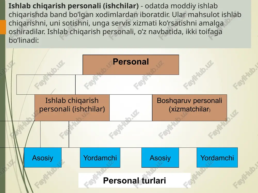 osabat -munosabatlarning davomiyligi -shartnomaga sodiqlik jamoatchilik -maqsadga erishishga ko’maklashish -salomatlik -farovonlik -turmush darajasi -axbborot -atrof-muhit muhofazasi personalni boshqarish jarayonidagi asosiy ishtirokchilar 3. personalni boshqarish va ishlab chiqarishning o’zaro aloqadorligi bugungi kunda barcha korxonalar bozor munosabatlari va raqobat muhitiga moslashishga majburdir. shuning uchun bozorda muvaffaqiyat qozonishni ta’minlaydigan omillar ayni paytda korxona muvaffaqiyatini belgilovchi omillar hisoblanadi. bu omillarning hammasi korxona xodimlari, ya’ni personal mehnat faoliyati bilan bog’liqdir. personalni boshqarish jarayonida rahbarlar, boshqaruv xizmati (kadrlar boshqarmasi yoki bo’limi), xodimlar, shuningdek, korxona kengashi (aksiyadorlik jamiyatida aksiyadorlar kengashi) ushbu jarayon ishtirokchilari hisoblanadilar. ularning har biri yoki boshqaruv sub’ekti, yoki boshqaruv ob’ekti sifatida, ba’zi hollarda esa ham boshqaruvning sub’ekti, ham ob’ekti sifatida personalni boshqarishga o’z ulushini qo’shadi. ularning har biri ham ishlab chiqarish sohasida, ham o’zaro munosabatlar sohasida muayyan vazifalarni, demak personalni boshqarish vazifalarini ham bajaradi. personalni boshqarish va ishlab chiqarish vazifalarining o’zaro aloqadorligi: ishlab chiqarish jarayonlarini boshqarish vazifalari personalni boshqarish vazifalari ishlab chiqarishning maqsadlari boshqaruv …