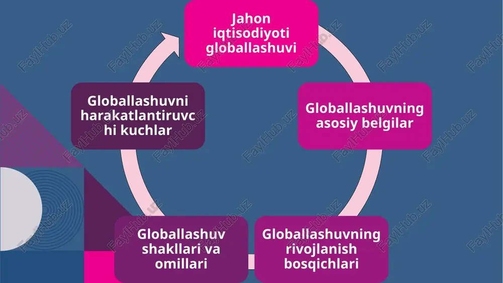 x., jahon iqtisodiyoti va xalqaro iqtisodiy munosabatlar asoslari. – toshkent: iqtisodiyot, 2018. 2.karimov a. a., global iqtisodiyot va integratsion jarayonlar. – toshkent: “fan va texnologiya”, 2020. 3.mamayusupov m. m., xalqaro iqtisodiy munosabatlar nazariyasi. – toshkent: iqtisodiyot, 2017. 4.shermuhamedov i., jahon iqtisodiyotining zamonaviy tendensiyalari. – toshkent: tdiu nashriyoti, 2019. 5.g’ulomov s. s., iqtisodiyot nazariyasi. – toshkent: “fan”, 2021. 6.haydarov b. a., raqamli iqtisodiyot va globallashuv jarayonlari. – toshkent: innovatsiya, 2022. 7.xoliqov m. a., iqtisodiy integratsiya va mintaqaviy hamkorlik. – toshkent: iqtisodiyot, 2021. 15 e’tiboringiz uchun raxmat 16 image1.png image2.svg image2.png image4.svg image15.png image16.png image3.png image4.png image7.svg image5.png image9.svg image17.png image18.png image19.png image6.png image11.svg image20.jpg image7.png image13.svg image8.png image15.svg image9.png image17.svg image21.png image22.png image10.png image11.png image20.svg image12.png image22.svg image13.png image24.svg image23.png image24.png image25.png image14.png image26.svg image26.png .msftofcthm_accent4_fill_v2 { fill:#ec008c; } .msftofcthm_accent6_fill_v2 { fill:#958ea2; } .msftofcthm_accent2_fill_v2 { fill:#385e88; } .msftofcthm_accent5_fill_v2 { fill:#582156; } .msftofcthm_accent3_fill_v2 { fill:#aa2070; } .msftofcthm_accent6_fill_v2 { fill:#958ea2; } .msftofcthm_text2_fill_v2 { …
