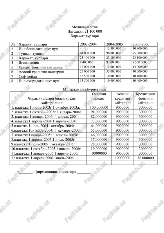 1oktyabr-2004g 64,000000 9000000 3000000 6.plateja 1oktyabr-2004g 1 dekavr-2005g 55,000000 9000000 3000000 7. plateja1yanvar-2005g 1 aprel-2005g 46,000000 9000000 3000000 8.plateja 1 aprel-2005 1 iyul-2005g 37,000000 9000000 3000000 9.plateja 1iyul-2005 1 oktyabr 2005g 28,000000 9000000 3000000 10.plateja 1 oktyabr-2005 1 yanvar-2006g 19,000000 9000000 3000000 11.plateja 1 yanvar-2006 1 aprel-2006g 10000000 9000000 3000000 12.plateja 1 aprel 2006 1iyul-2006 - 10000000 36,000000 «_______» firmasining direktori _______.