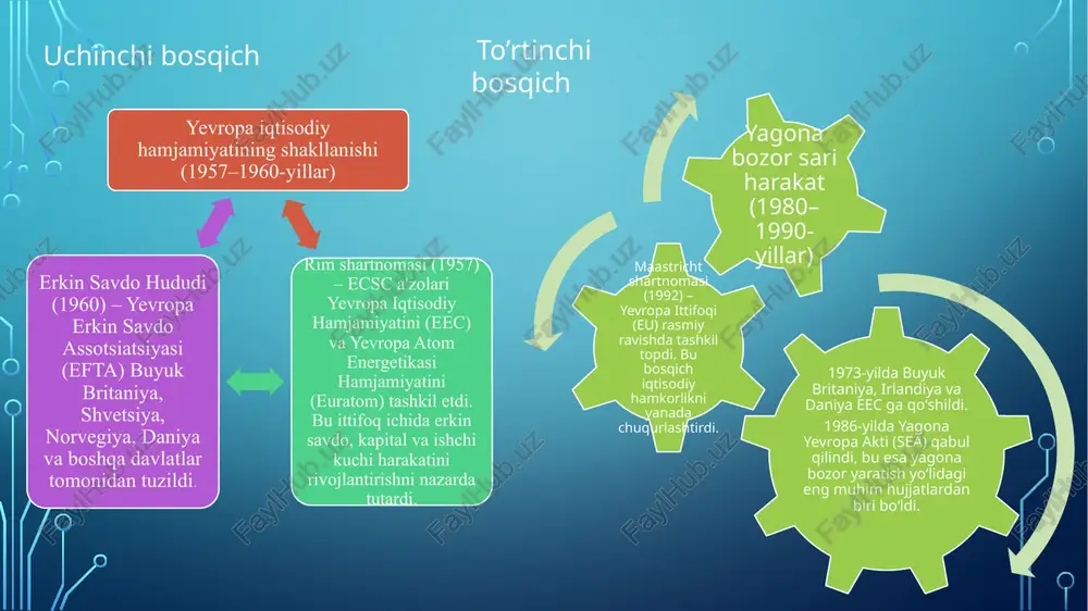 g’arbiy yevropa iqtisodiy integratsiyasi - Page 5