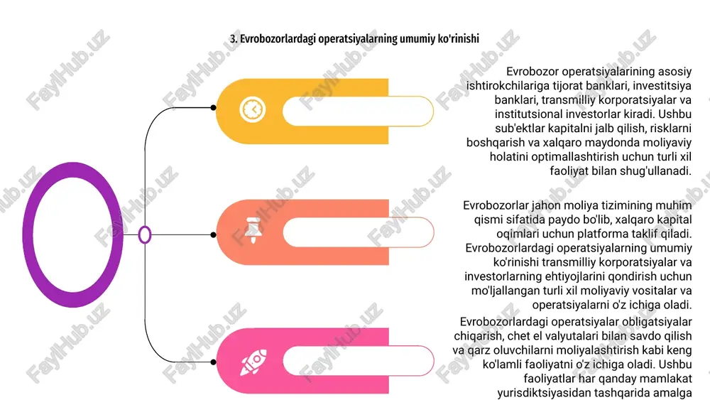 mani ta'minladi. evrobozorlardagi operatsiyalar samarali transchegaraviy kapital oqimlarini osonlashtirib, korxonalarga turli moliyalashtirish manbalaridan foydalanish imkonini berdi. 01 yevrobozorlardagi kelajakdagi tendentsiyalar texnologiya taraqqiyoti va rivojlanayotgan global me'yoriy-huquqiy bazalar tufayli offshor moliyaviy faoliyatning o'sishini davom ettirishi kutilmoqda. yevrobozorlar innovatsiyalar va mahsulotlarni diversifikatsiya qilishning o'sishiga guvoh bo'lishi mumkin, bu esa investorlarning turli ehtiyojlari va afzalliklarini qondiradi. 02 bundan tashqari, evrobozorlarning kelajagi geosiyosiy va iqtisodiy o'zgarishlar, jumladan, rivojlanayotgan bozorlarning integratsiyalashuvining kuchayishi va iqlim o'zgarishining investitsiya dinamikasiga ta'siri bilan bog'liq bo'lishi kutilmoqda. moliyaviy landshaft rivojlanar ekan, evrobozorlar global kapital bozorlarini shakllantirishda hal qiluvchi rol o'ynashga tayyor. e'tiboringiz uchun rahmat