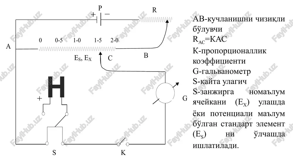 bevosita potentsiometriya - Page 5