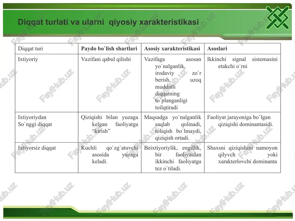 mustahkamlanib va kerak bo`lganda qayta esga tushiriladi. odamda tasavvurlarning mavjudligi bizning idrokimiz miya po`stlog`ida qandaydir izlar qoldirilishidan, ular ma’lum vaqt davomida miyada saqlanib turishidan dalolat beradi. o`tmish tajribamizda nimaiki hodisa yuz bergan bo`lsa, shuni esda olib qolish, esda saqlash va keyinchalik esga tushirishi yoki tanish xotira deb aytiladi. agar odamlar o`zlarining o`tishish tajribalarini esda saqlay olmasa va qayta tiklash qobiliyatiga ega bo`lmasa bilimlarni egallashning har qanday imkoniyatidan mahrum etilgan va ularning aqli darajasida qolavergan bo`lar edi. shu sababdan ham har bir odamning vazifasi o`z xotirasini boyitishdan iboratdir. esda olib qolish jarayonida odamda bir narsa yoki hodisa bilan boshqa narsa yoki hodisa o`rtasida o`zaro aloqa bog`lanadi. diqqatning biror narsaga qaratishi ob’ektga bog`liq holda diqqatning namoyon bo`lishini quyidagi shakllarini; sensor, aqliy, harakatlantiruvchi shakllarni ajratib ko`rsatadilar. hozirgi vaqtda sensor (ko`rish va eshitish) diqqati ko`proq o`rganilgandir. diqqatning fiziologik asoslarini tushunib etishga buyuk rus fiziologlari i.p.pavlov va a.a.uxtomskiylarning ilmiy ishlari katta ahamiyatga ega. nerv sistemasining …