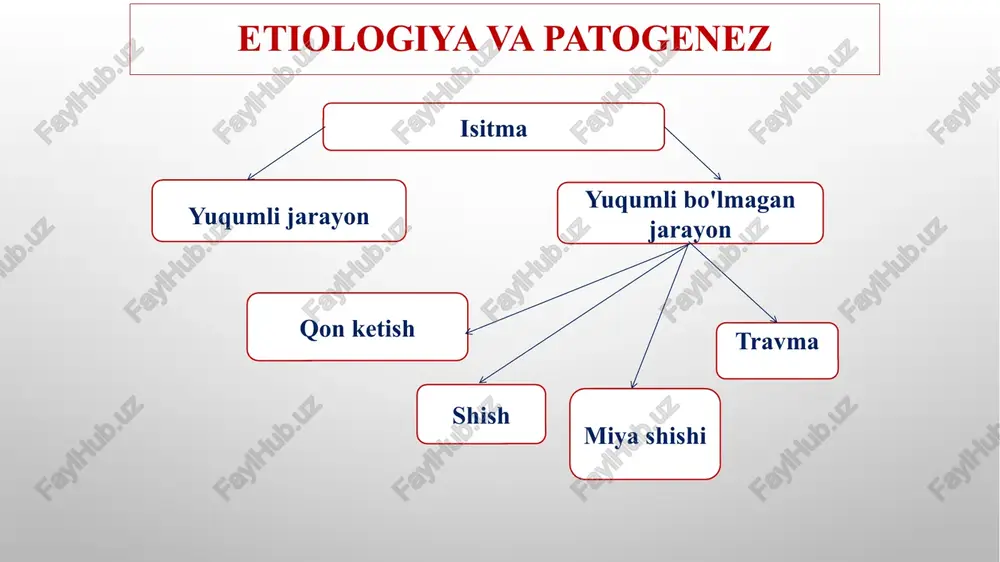 in 10-15 mg/kg, ichida/ichida kasalxonaga yotqizish uchun ko'rsatmalar samarasiz ikki yoki undan ortiq terapiya sxemasidan foydalanish; samarasiz 1 yoshli bolalarda " oq " isitma uchun boshlang'ich terapiyadan foydalanish; kombinatsiya barqaror isitma va bashoratli salbiy xavf omillari (epilepsiya, arterial va intrakranial gipertenziya, gidrosefali, yurak kasalligi va boshqalar); gemorragik isitma fonida toshma, shuningdek uyquning buzilishi, ovqatlanish va ichishdan bosh tortish, bezovtalik, taxikardiya, nafas qisilishi (chiqarib tashlash meningokokkemiya); isitma qorin og'rig'i va qusish fonida (appenditsit, siydik yo'llari infektsiyasini istisno qiling). e'tiboringiz uchun tashakkur! image1.png