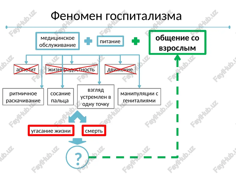 psixologicheskie osobennosti mladenchestva - Page 5