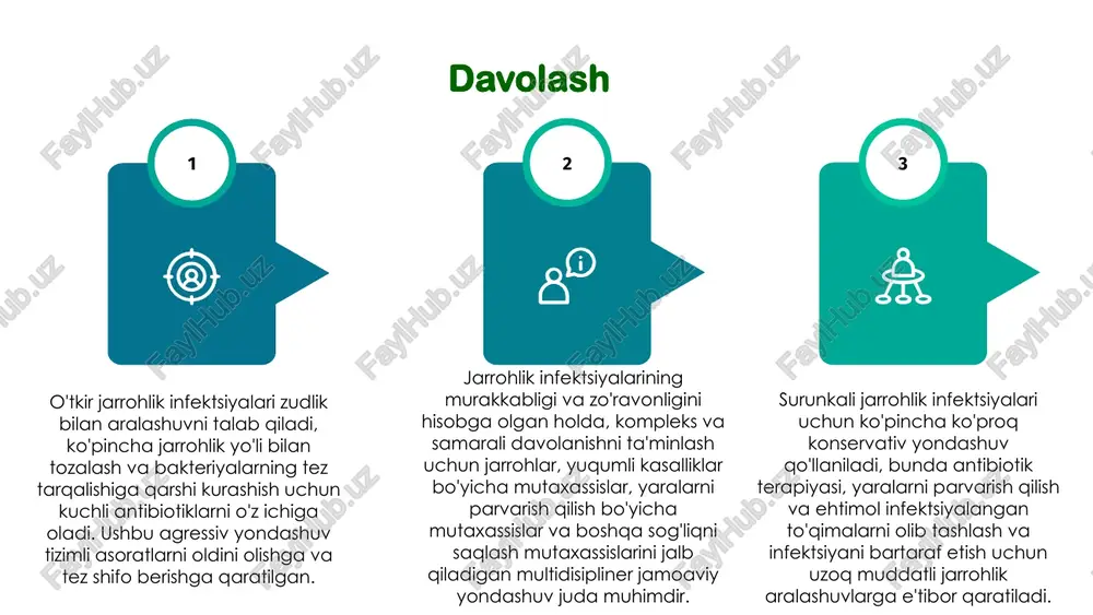 arni davolashni talab qiladigan asoratlarga olib kelishi mumkin. surunkali jarrohlik infektsiyalarida immunitetning zaiflashishi va oldindan mavjud bo'lgan infektsiyalarning mavjudligi sababli jarrohlik joyi infektsiyalari xavfi tashvish bo'lib qolmoqda. bu surunkali holatlarda jarrohlik maydonchasi infektsiyalarini boshqarish va oldini olishda tibbiyot xodimlari uchun qiyin stsenariy yaratadi. o'tkir va surunkali jarrohlik infektsiyalarida antibiotiklarga qarshilik o'tkir va surunkali jarrohlik infektsiyalari antibiotiklarga chidamlilik muammosi ortib borayotganligi sababli jiddiy muammo tug'diradi. o'tkir holatlarda tez va agressiv antibiotik terapiyasi tizimli tarqalish va organlar etishmovchiligining oldini olish uchun juda muhimdir. 01 surunkali holatlarda antibiotiklarga qarshilik davolashni murakkablashtiradi, bu o'ziga xos patogen va uning qarshilik profilini hisobga olgan holda moslashtirilgan yondashuvni talab qiladi. jarrohlar antibiotiklar rejimlarini optimallashtirish va qarshilikning keyingi rivojlanishining oldini olish uchun yuqumli kasalliklar bo'yicha mutaxassislar bilan hamkorlik qilishlari kerak. 03 02 bundan tashqari, jarrohlik joyidagi infektsiyalar kasalxonada uzoq vaqt qolishga, sog'liqni saqlash xarajatlarini oshirishga va bemorning yomon natijalariga olib kelishi mumkin. shuning uchun o'tkir va surunkali jarrohlik …