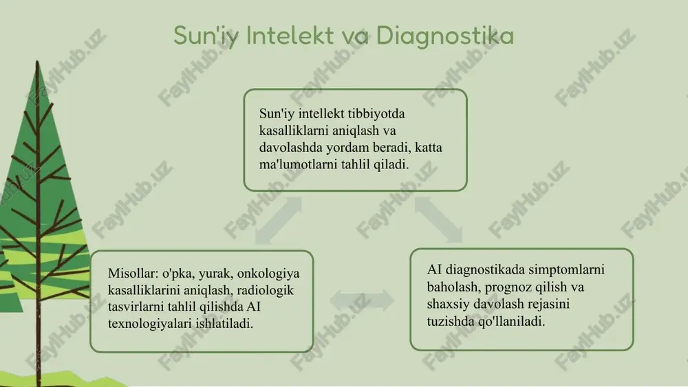 innovatsion tibbiyotda diagnostika usullari - Page 5