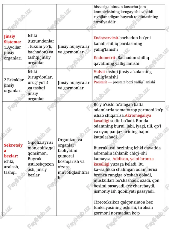 odam organizmi va organlar sistemasi - Page 5