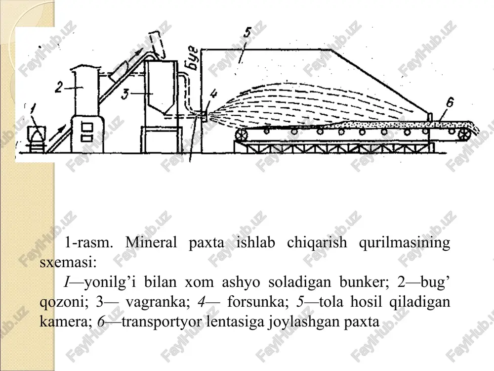 gan asbestli materiallar. d). asbest karton - qalinligi 1,5—12 mm bo’lgan taxta bo’lib u asosan asbest, mineral kukun, kaolin, tuproq, yelim va grafitdan tashkil topgan. asbest karton 650°s gacha harorat ta’sirida uzoq muddat bo’lsa ham buzilmaydi, shuningdek, u dielektrik hususiyatga ega. asbest karton kichik bosimda ishlaydigan quvurlarni o’zaro ulashda qistirma sifatida, shuningdek, elektr qozonlarini muhofaza qilishda keng ishlatiladi. d). asbest karton: xom ashyo: 4-5 sort asbest, kaolin va kraxmal, listsimon qalin 2-10 mm, ro=900-1000 kg/m3;  = 0,1-0,18; + 500 0s. asbest qog’oz – asbestga bir oz yopishtiruvchi modda (asbest massasidan 5% yelim yoki kraxmal) qo’shib maxsus mashinalarda varaqa yoki o’ram tarzida ishlab chiqariladi. asbest qog’ozning zichligi 450 dan 950 kg/m3 gacha, issiqlik o’tkazuvchanlik koeffitsienti 0°s da 9,11—0,15 vt/m°s. asbest qog’ozining qalinligi 0,3 mm dan 1,5 mm gacha,. 1 m3 ning massasi 650—1900 g, namligi ko’pi bilan 3% bo’ladi. asbest qog’ozdan g’ovak asbest karton ishlanadi; u erigan shisha yoki yelim …