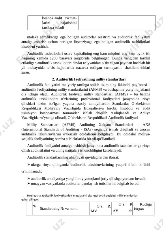 kompyuterda ishlash (mki) sharoitida audit o’tkazish» 09. 09. 1999 №76 23. 09. 1999 №823 01. 01. 2000 8. №12- afms «auditorlik tekshiruvlari jarayonida buxgalteriya hisobi va ichki nazorat tizimini baholash» 26.12. 2006 №108 12.04. 2007 № 1673 01. 05. 2007 9. №13- afms «tahliliy amallar» 04. 08. 1999 №64 03. 09. 1999 №814 01. 01. 2000 10. №14- afms «auditorlik tanlash» 27. 07. 1999 №59 03. 09. 1999 №815 01. 01. 2000 11. №16- afms «ekspert ishidan foydalanish» 27. 07. 1999 №60 03. 09. 1999 №816 01. 01. 2000 12. №24- afms «moliyaviy hisobotning buzib ko’rsa- tilganligi aniqlanganida auditorlik tashkilo-ti-ning ish tutishi» 31. 05. 2001 №49 30. 06. 2001 №1045 10. 07. 2001 13. №25-afms-«auditorlik tekshiruvi o’tkazilishda normativ huquqiy hujjatlarga rioya etilishini tekshirish» 27.01.2003 №14 28.02.2003 №1223 10.03.2003 14. №31- afms «xo’jalik yurituvchi sub’ekt faoliyati (biznesi) bilan tanishish»* 30. 05. 2001 №48 21. 06. 2001 № 1043 01. 07. 2001 …