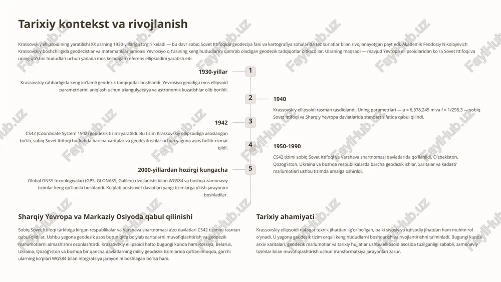 texnologiyalari (gps, glonass, galileo) rivojlanishi bilan wgs84 va boshqa zamonaviy tizimlar keng qo'llanila boshlandi. ko'plab postsovet davlatlari yangi tizimlarga o'tish jarayonini boshladilar. sharqiy yevropa va markaziy osiyoda qabul qilinishi sobiq sovet ittifoqi tarkibiga kirgan respublikalar va varshava shartnomasi a'zo davlatlari cs42 tizimini rasman qabul qildilar. ushbu yagona geodezik asos butun qit'a bo'ylab xaritalarni muvofiqlashtirish va geodezik ma'lumotlarni almashishni osonlashtirdi. krassovskiy ellipsoidi hatto bugungi kunda ham rossiya, belarus, ukraina, qozog'iston va boshqa bir qancha davlatlarning milliy geodezik tizimlarida qo'llanilmoqda, garchi ularning ko'plari wgs84 bilan integratsiya jarayonini boshlagan bo'lsa ham. tarixiy ahamiyati krassovskiy ellipsoidi nafaqat texnik jihatdan ilg'or bo'lgan, balki siyosiy va iqtisodiy jihatdan ham muhim rol o'ynadi. u yagona geodezik tizim orqali keng hududlarni boshqarish va rivojlantirishni ta'minladi. bugungi kunda arxiv xaritalari, geodezik ma'lumotlar va tarixiy hujjatlar ushbu ellipsoid asosida tuzilganligi sababli, zamonaviy tizimlar bilan muvofiqlashtirish uchun transformatsiya jarayonlari zarur. 5 krassovskiy ellipsoidi va cs42 tizimi cs42 (coordinate system 1942, rus …